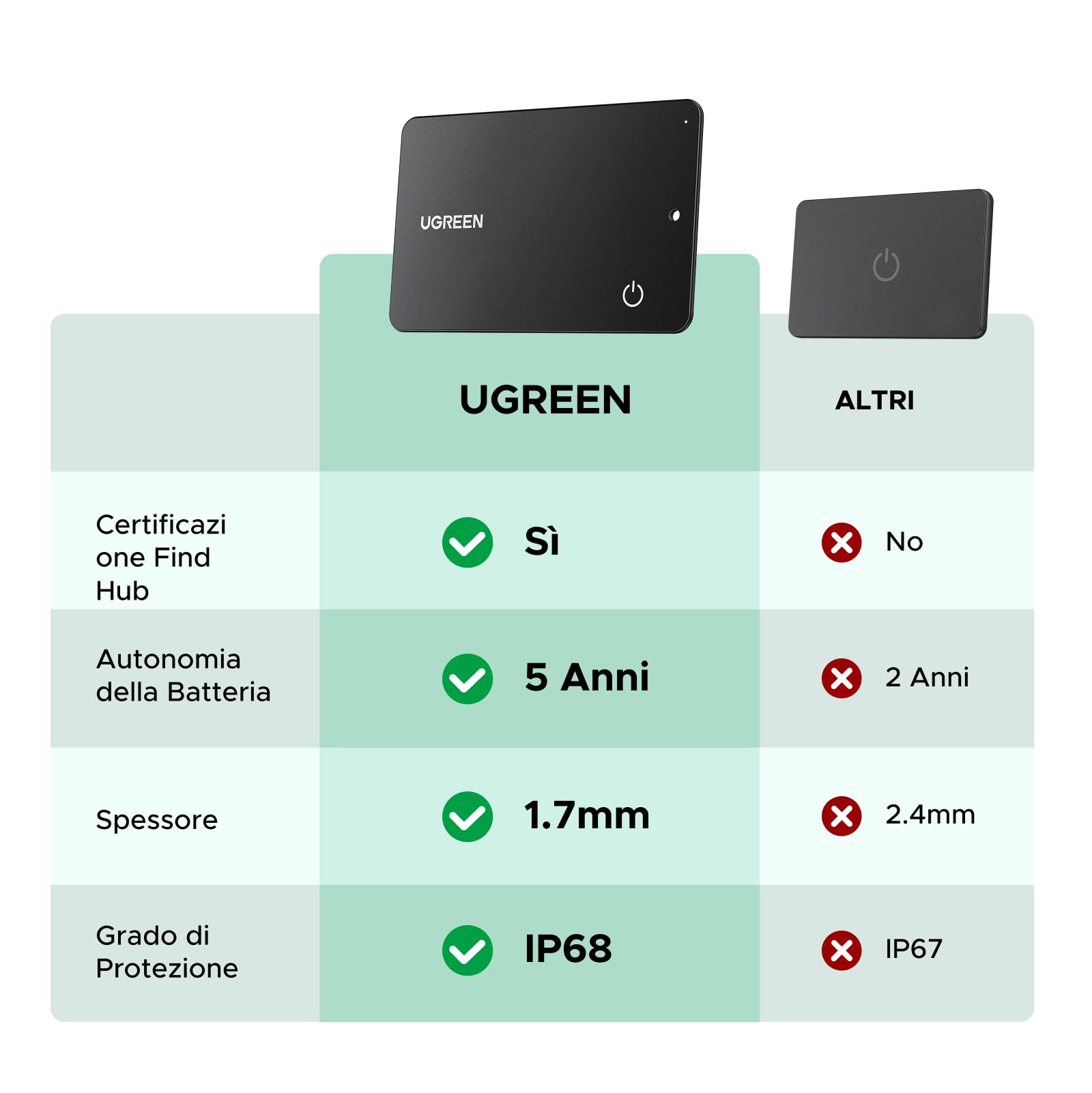 ugreen-finetrack-slim-g-smart-finder-tracker-bluetooth-per-android image 5