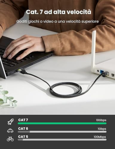 ugreen-cavo-ethernet-cat-7-piatto-in-nylon-10gbps-600mhz-15m image 8