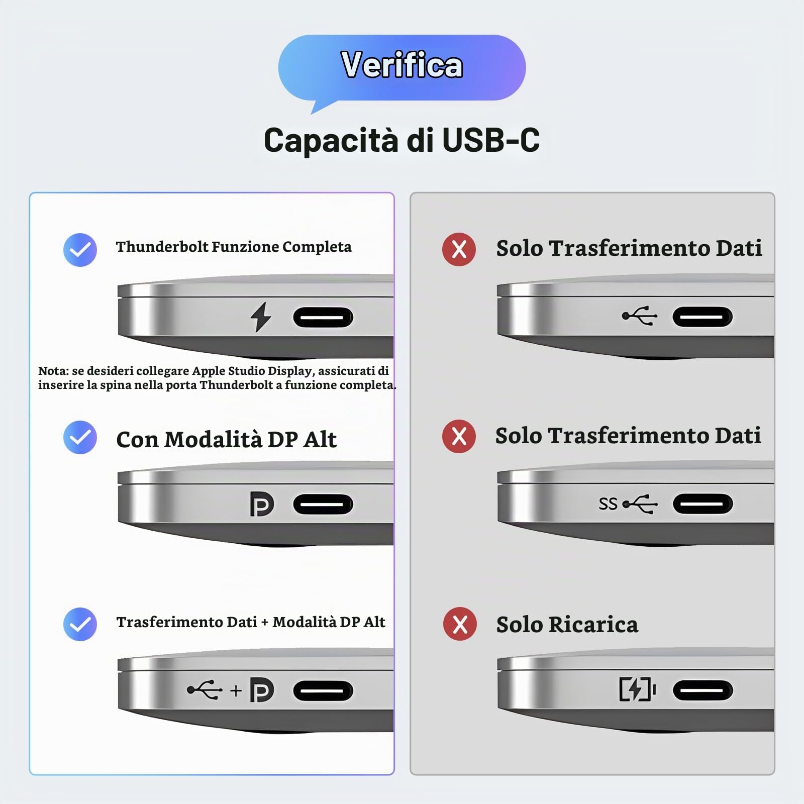 ugreen-cavo-usb-c-displayport-bidirezionale-8k-60hz-2m-dp-1-4 image 5