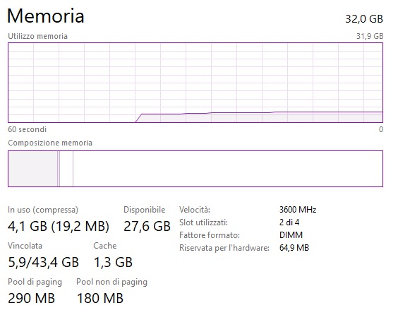 Overclock oltre le specifiche