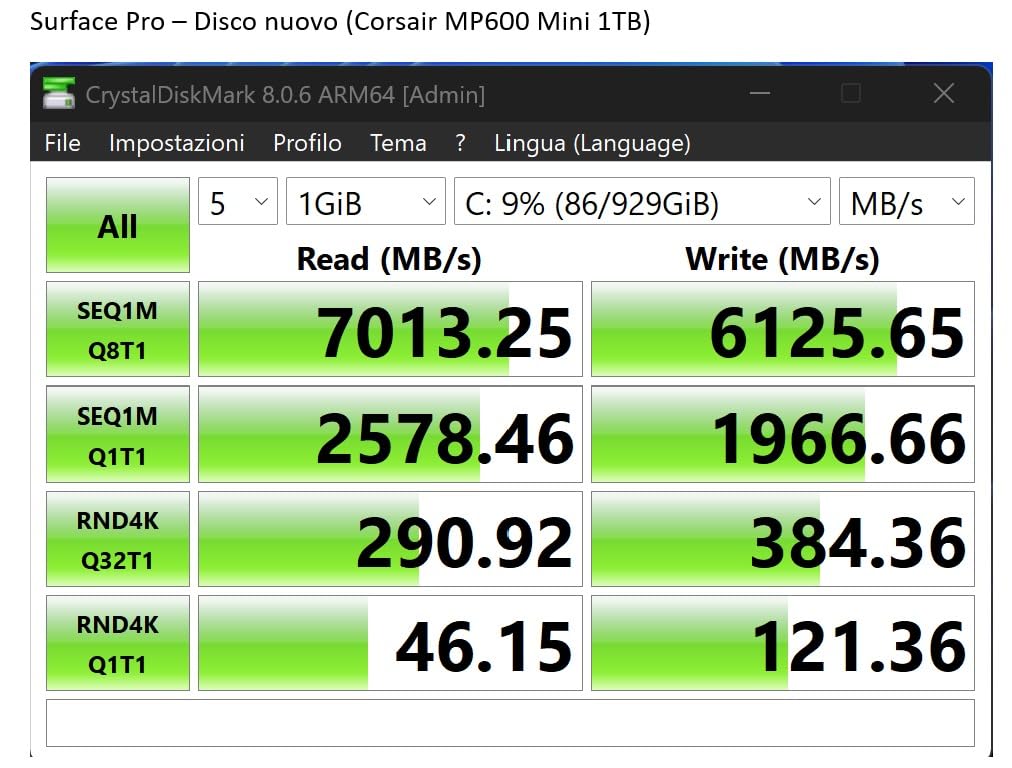Upgrade facile anche a 60 anni