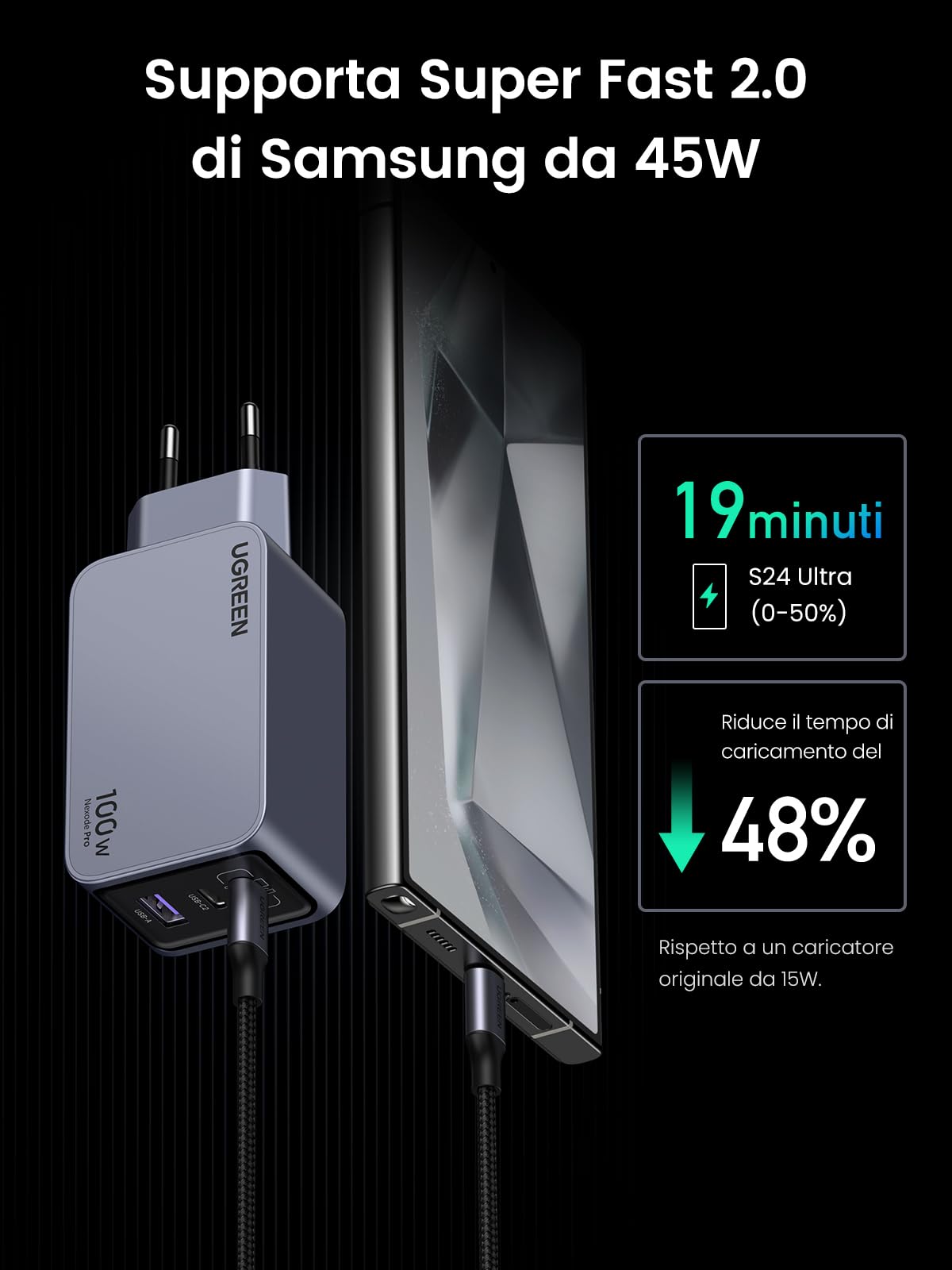 ugreen-nexode-pro-100w-caricatore-usb-c-gan-rapido-3-porte-pd-3-0-pps-45w image 5