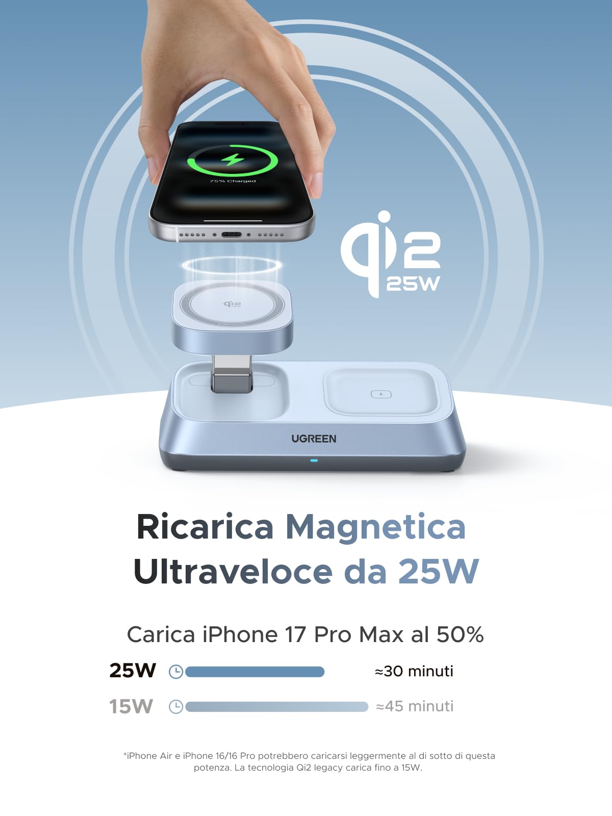 ugreen-magflow-qi2-25w-caricatore-wireless-3-in-1-magsafe-per-iphone-airpods-iwa image 2