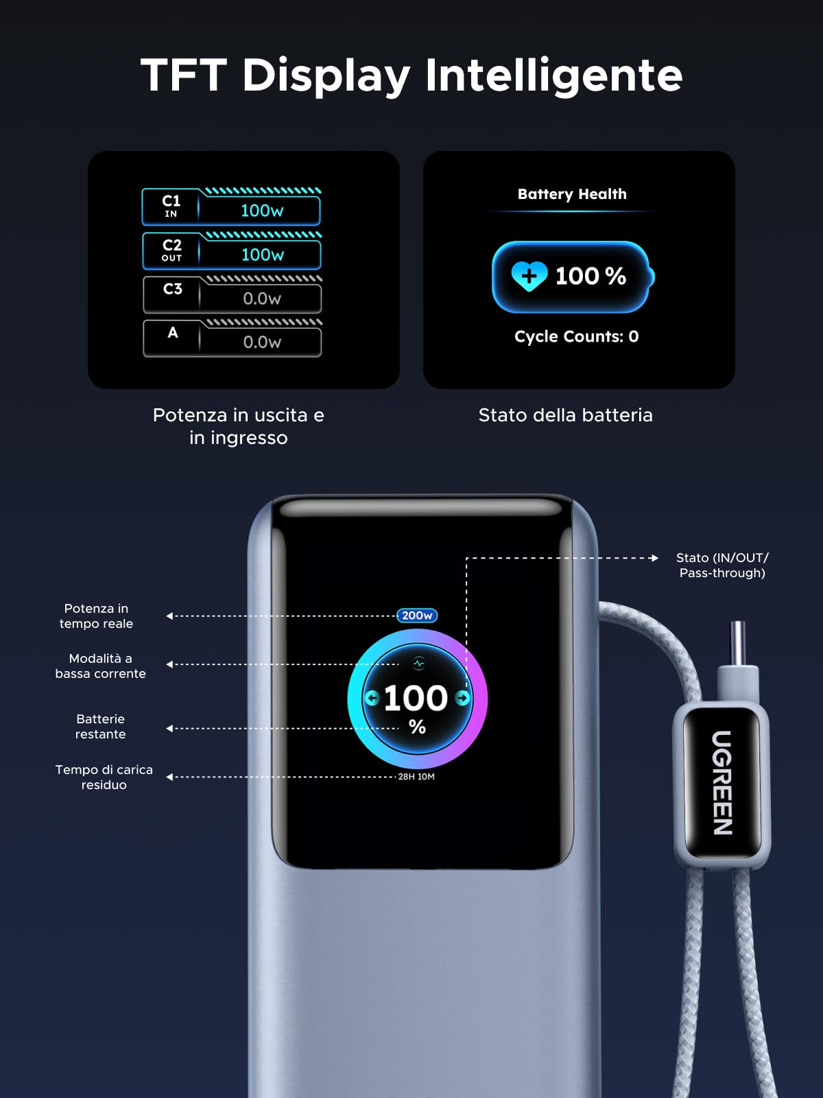 ugreen-nexode-pro-200w-power-bank-25000mah-usb-c-100w-4-in-1-con-display-tft image 8