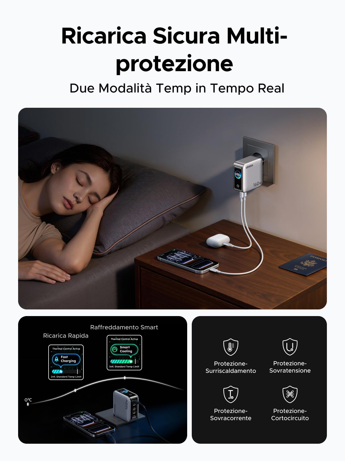 ugreen-nexode-pro-160w-caricatore-usb-c-5-porte-con-schermo-tft-pd-3-1 image 7
