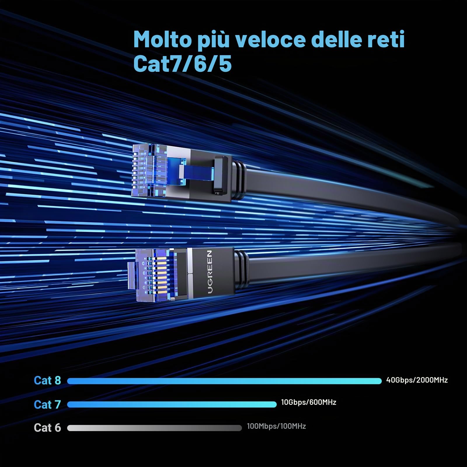 ugreen-cavo-ethernet-cat-8-piatto-10m-rj45-schermato-40gbps-2000mhz-placcato-oro image 2