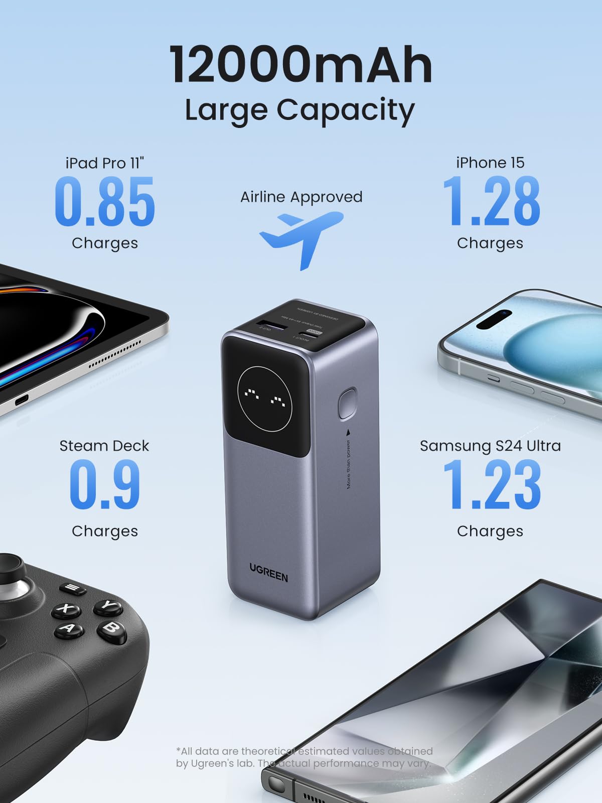 ugreen-nexode-power-bank-12000mah-100w-pd-3-0-con-display image 5