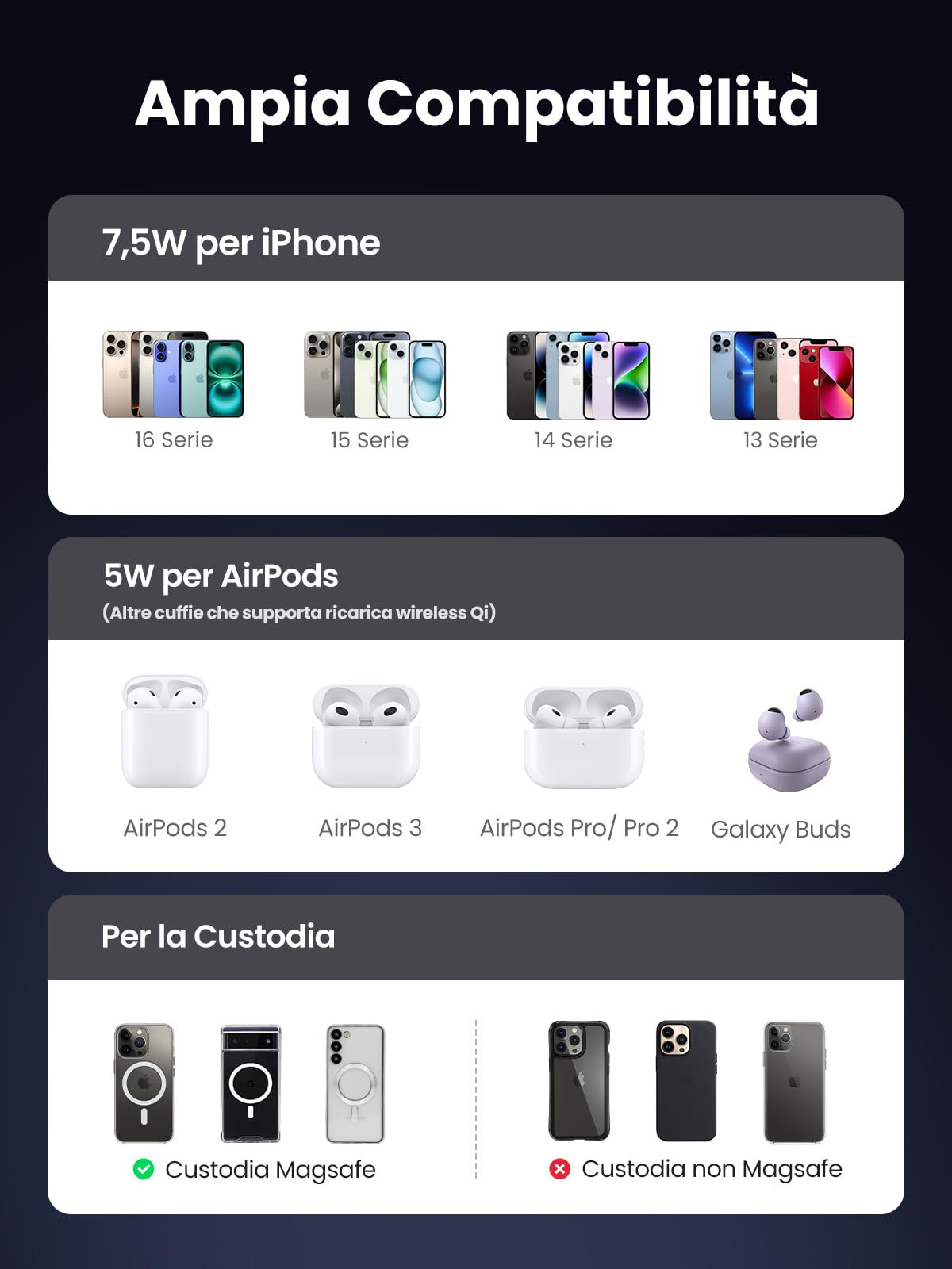 ugreen-zapix-stazione-ricarica-wireless-magsafe-2-in-1-per-iphone-airpods image 4