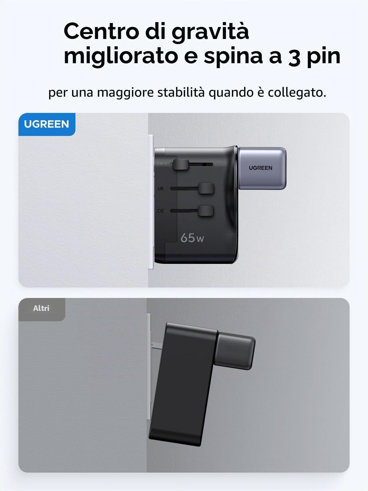 ugreen-65w-adattatore-da-viaggio-universale-gan-2x-usb-c-usb-a image 6