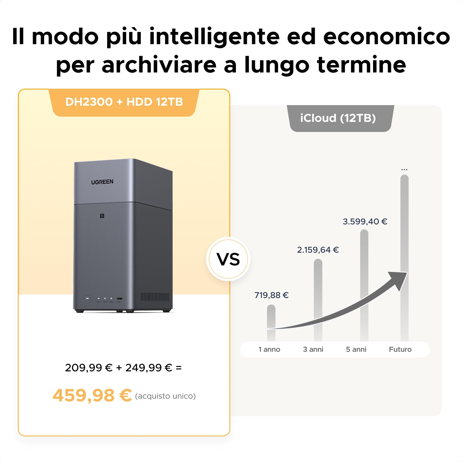 ugreen-nasync-dh2300-nas-2-vani-rk3576-8-core-4gb-senza-hdd image 3