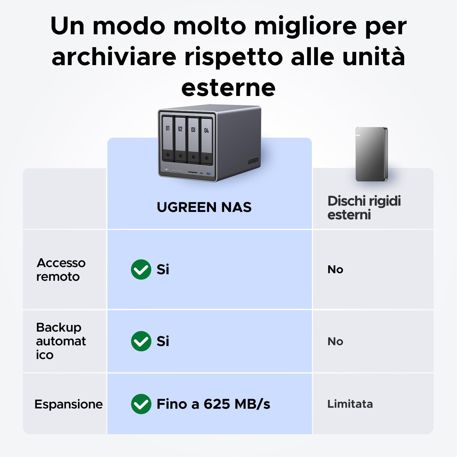 ugreen-nasync-dxp4800-nas-desktop-4-bay-intel-n100-8gb-ddr5-senza-disco image 2