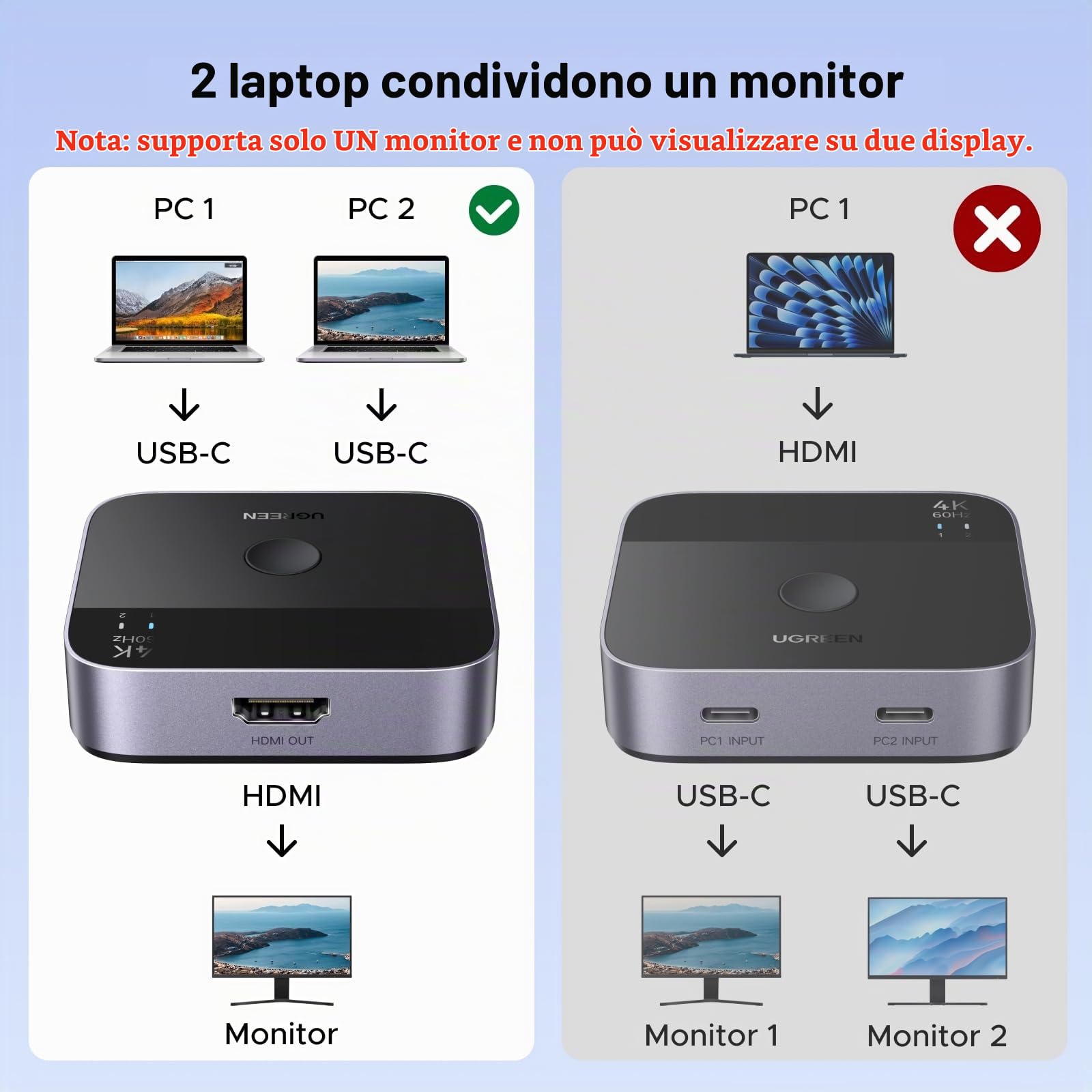 ugreen-switch-usb-c-a-hdmi-2-0-4k-60hz-2-ingressi-1-uscita image 4