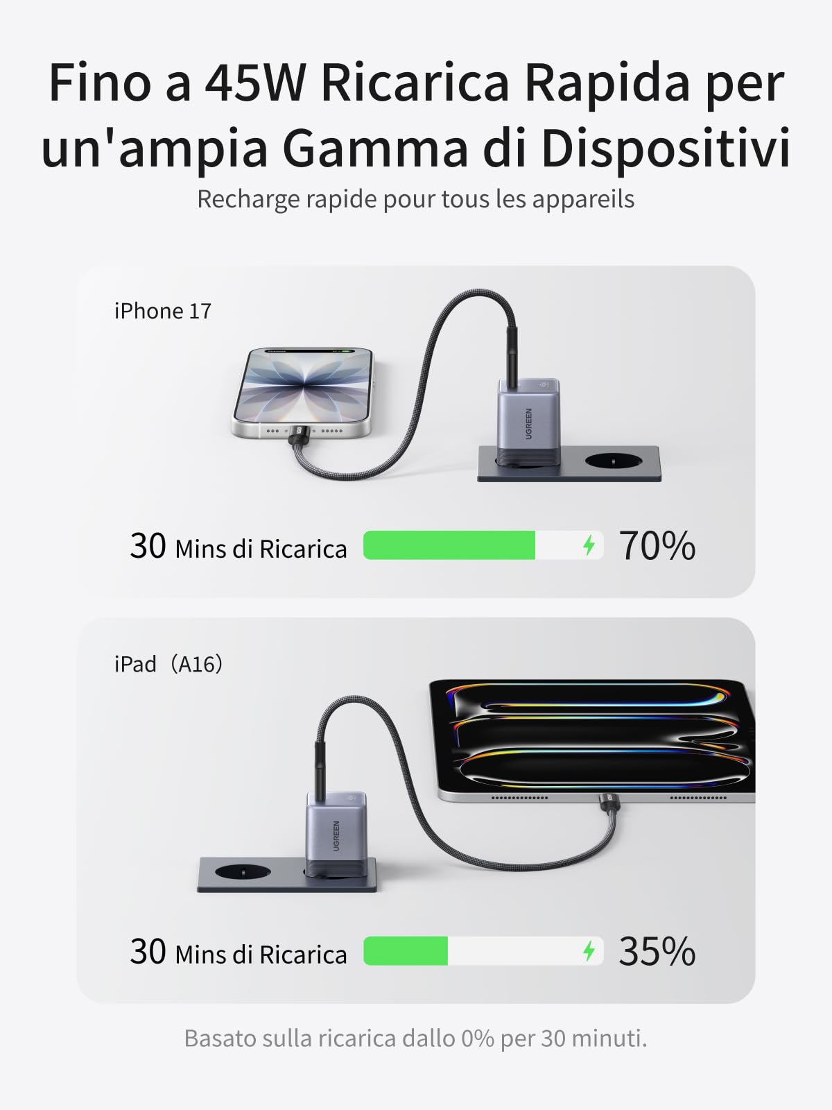 ugreen-nexode-mini-caricatore-usb-c-45w-gan-pps-ricarica-rapida image 3