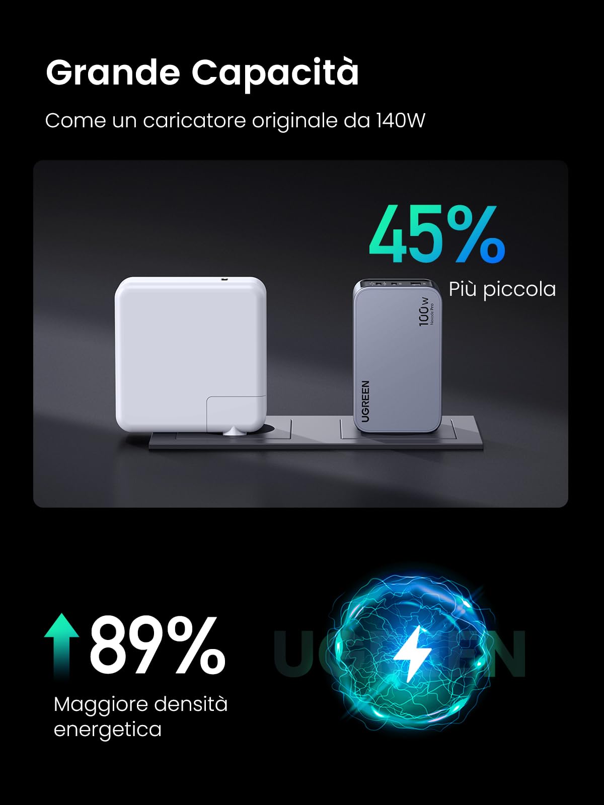 ugreen-nexode-pro-100w-caricatore-usb-c-gan-rapido-3-porte-pd-3-0-pps-45w image 6