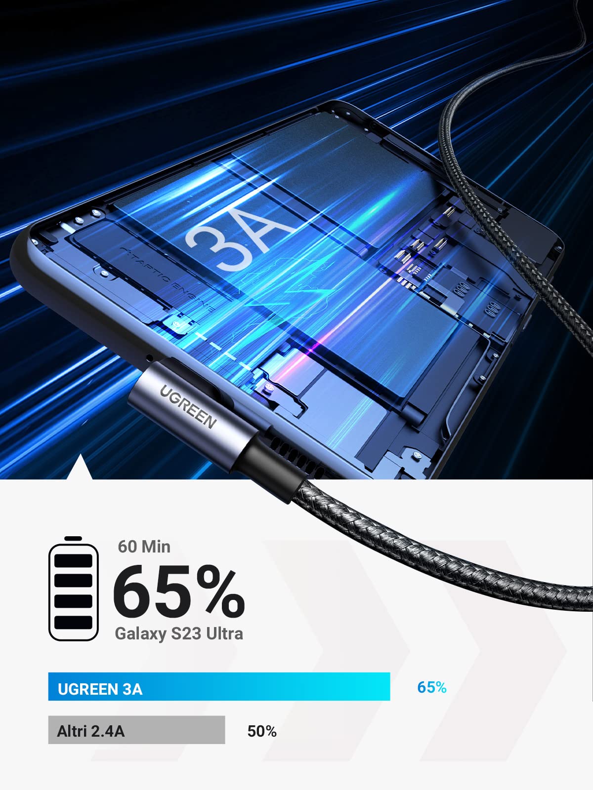 ugreen-cavo-usb-a-a-usb-c-90-gradi-3a-qc-3-0-480mbps-0-5m image 2