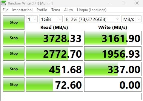 Ottimo per il backup