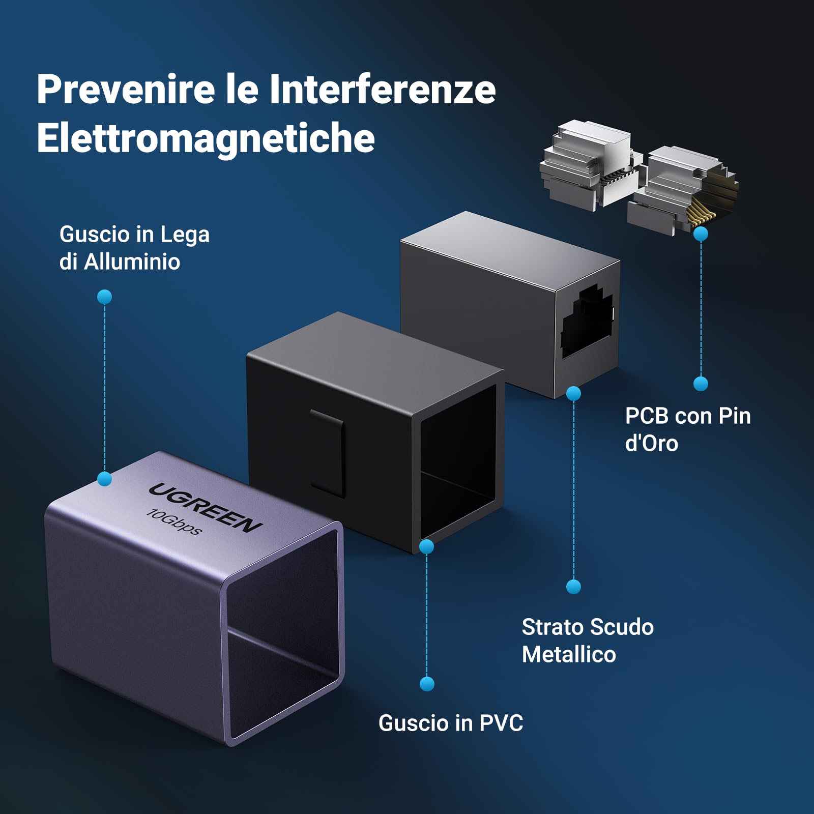 ugreen-accoppiatore-rj45-ethernet-10gbps-cat7-cat6 image 5