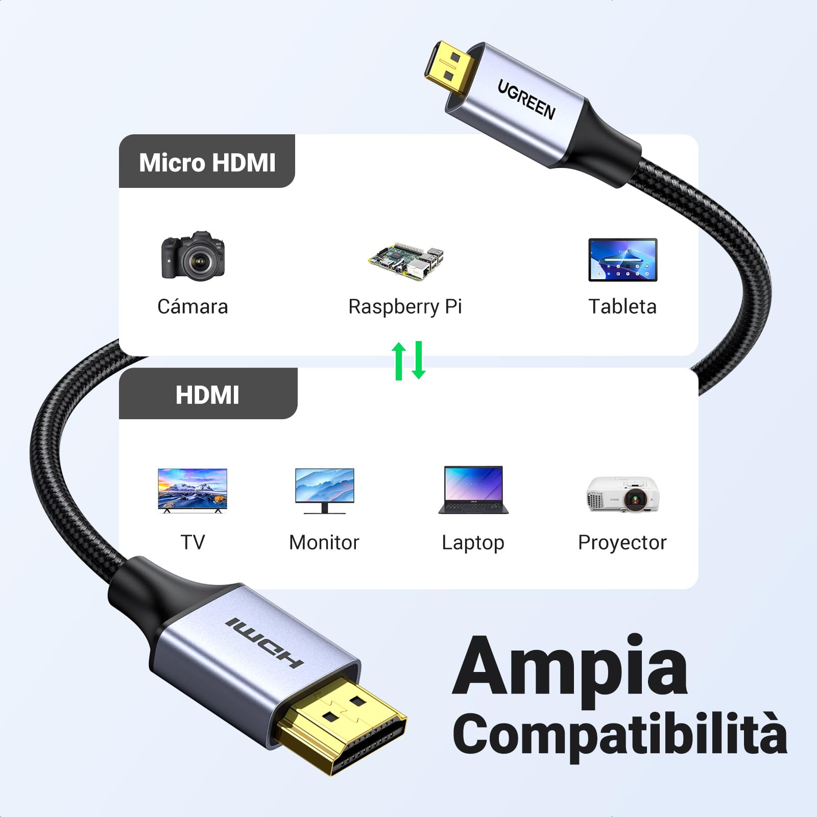 ugreen-cavo-micro-hdmi-a-hdmi-4k60hz-nylon-1m-per-fotocamere-raspberry image 7