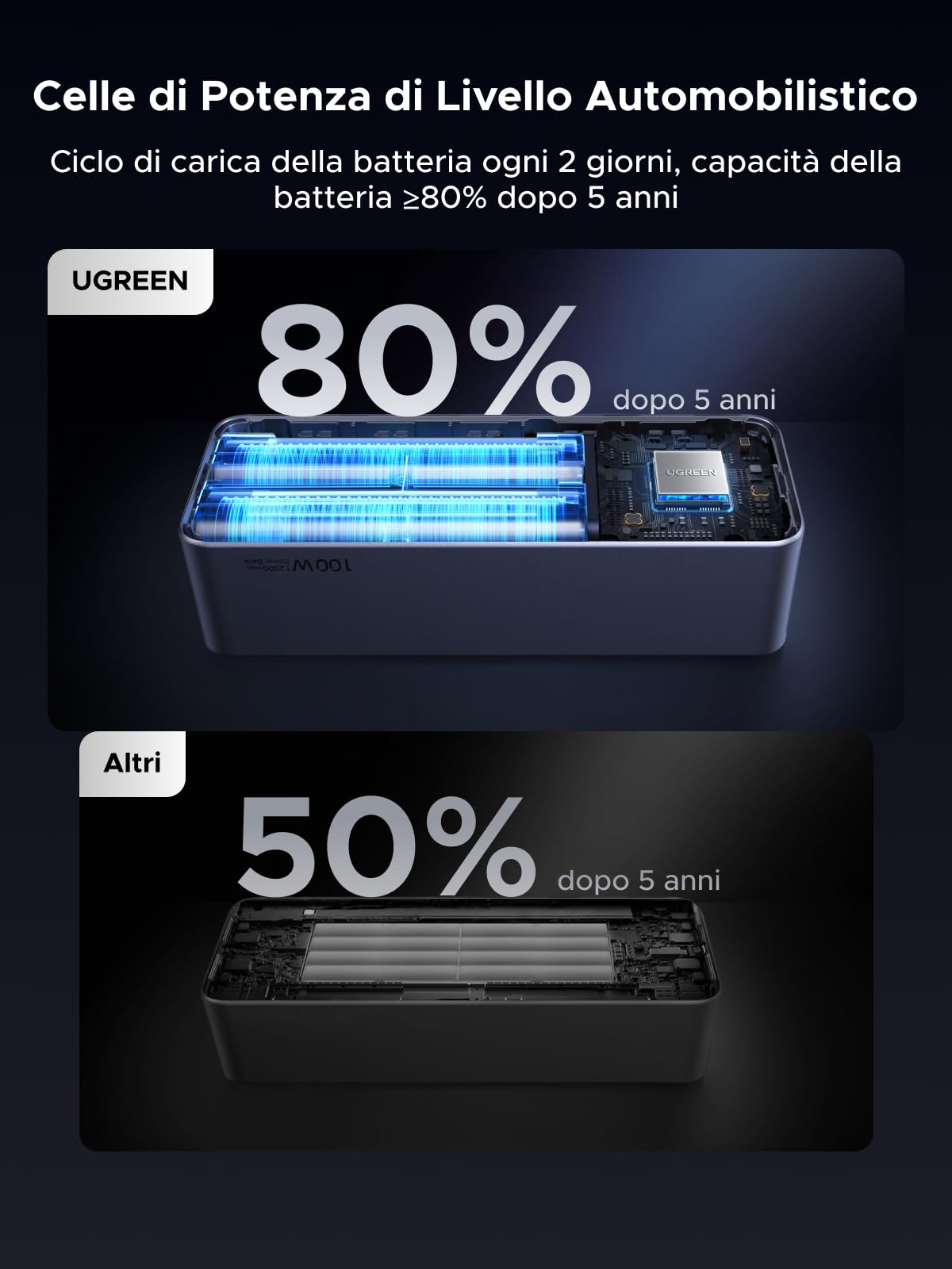 ugreen-nexode-pro-130w-power-bank-20000mah-pd-100w-con-cavo-usb-c-integrato-3-po image 7
