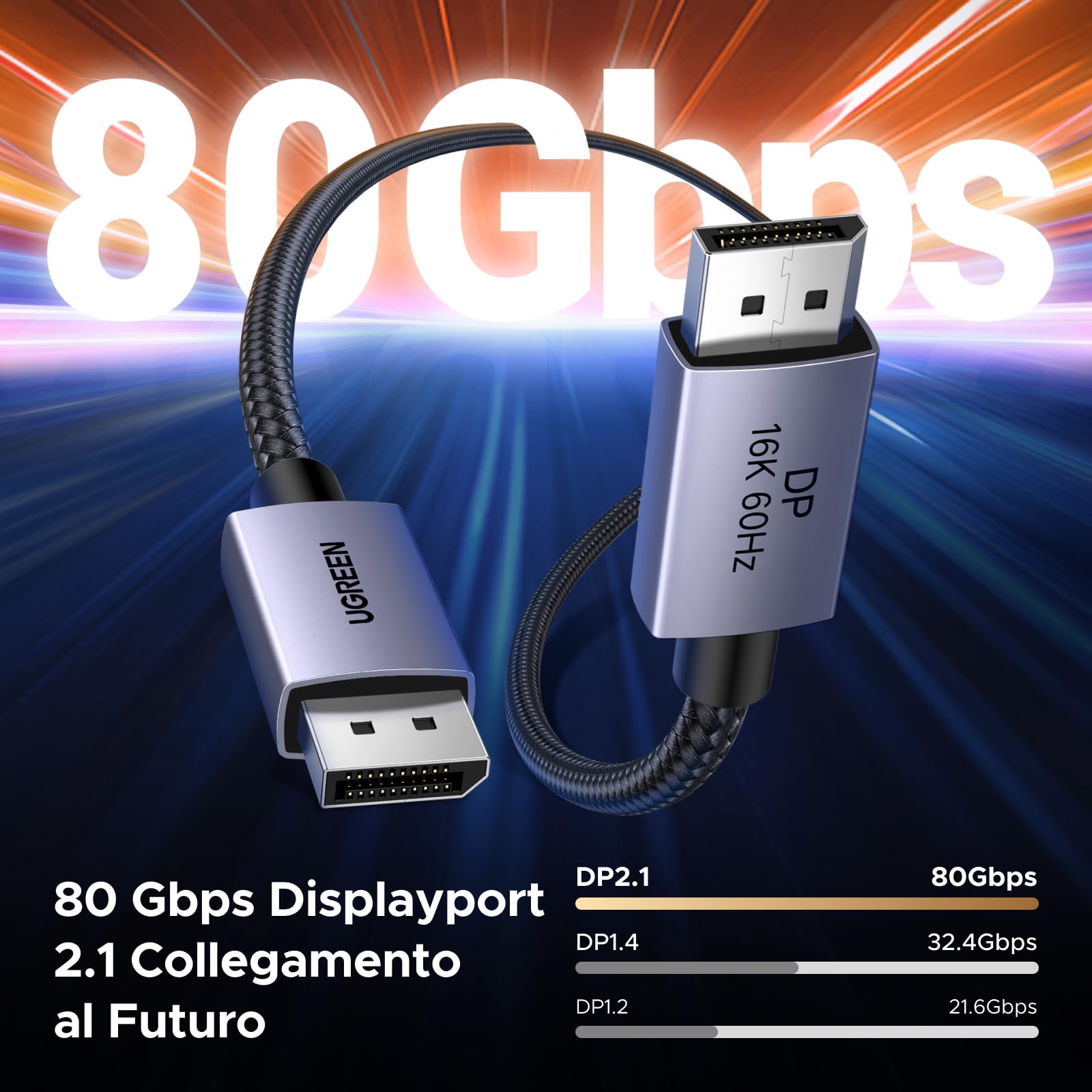 ugreen-cavo-displayport-2-1-16k-60hz-2m-cavo-dp-80gbps-8k-120hz-4k-240hz image 4