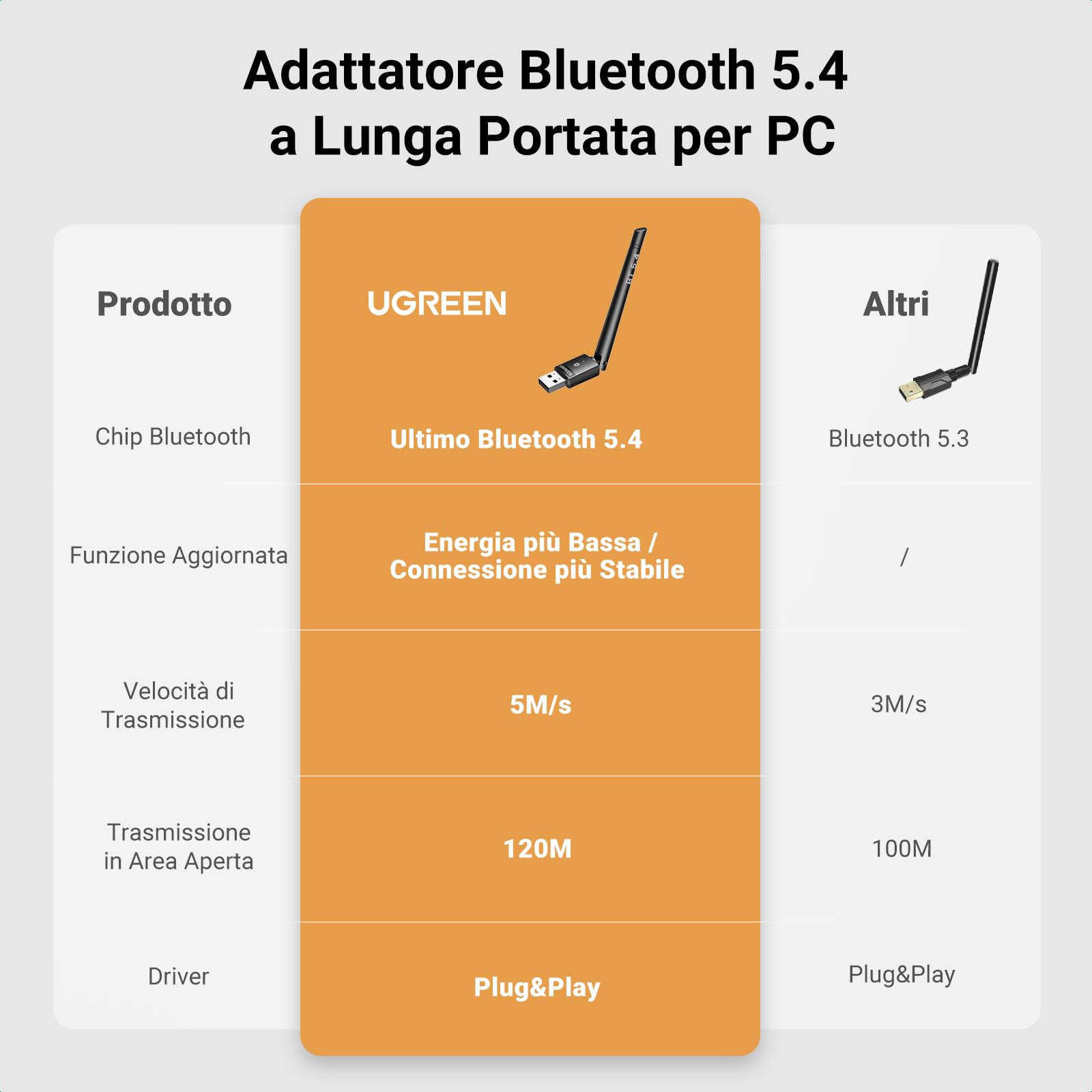 ugreen-adattatore-bluetooth-5-4-usb-per-pc-windows-con-antenna image 6