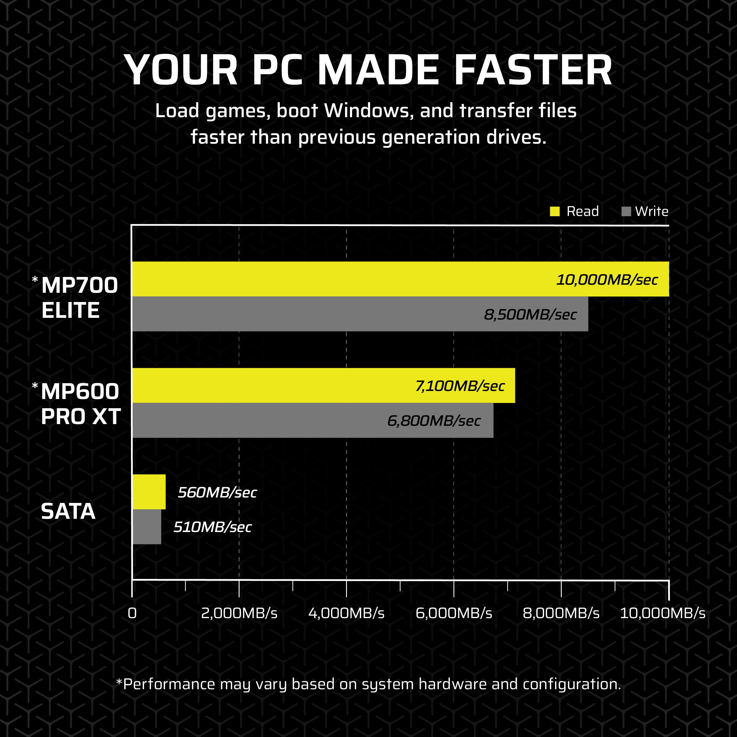 corsair-mp700-elite-ssd-pcie-5-0-nvme-m-2-2280-4tb-9400mb-s-nero image 4