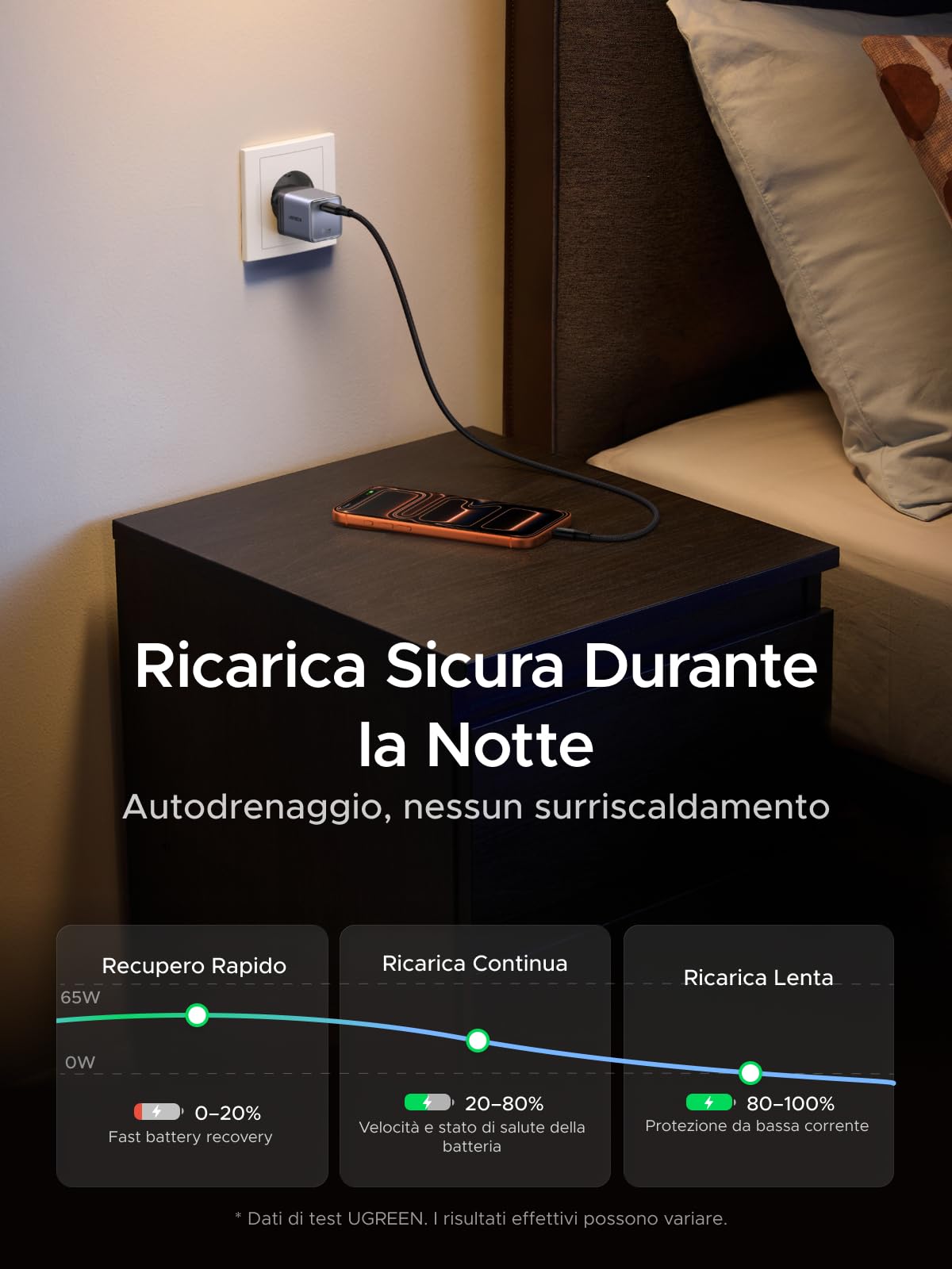 ugreen-nexode-air-65w-caricatore-usb-c-gan-ii-pd-3-0-con-cavo-usb-c-grigio image 8
