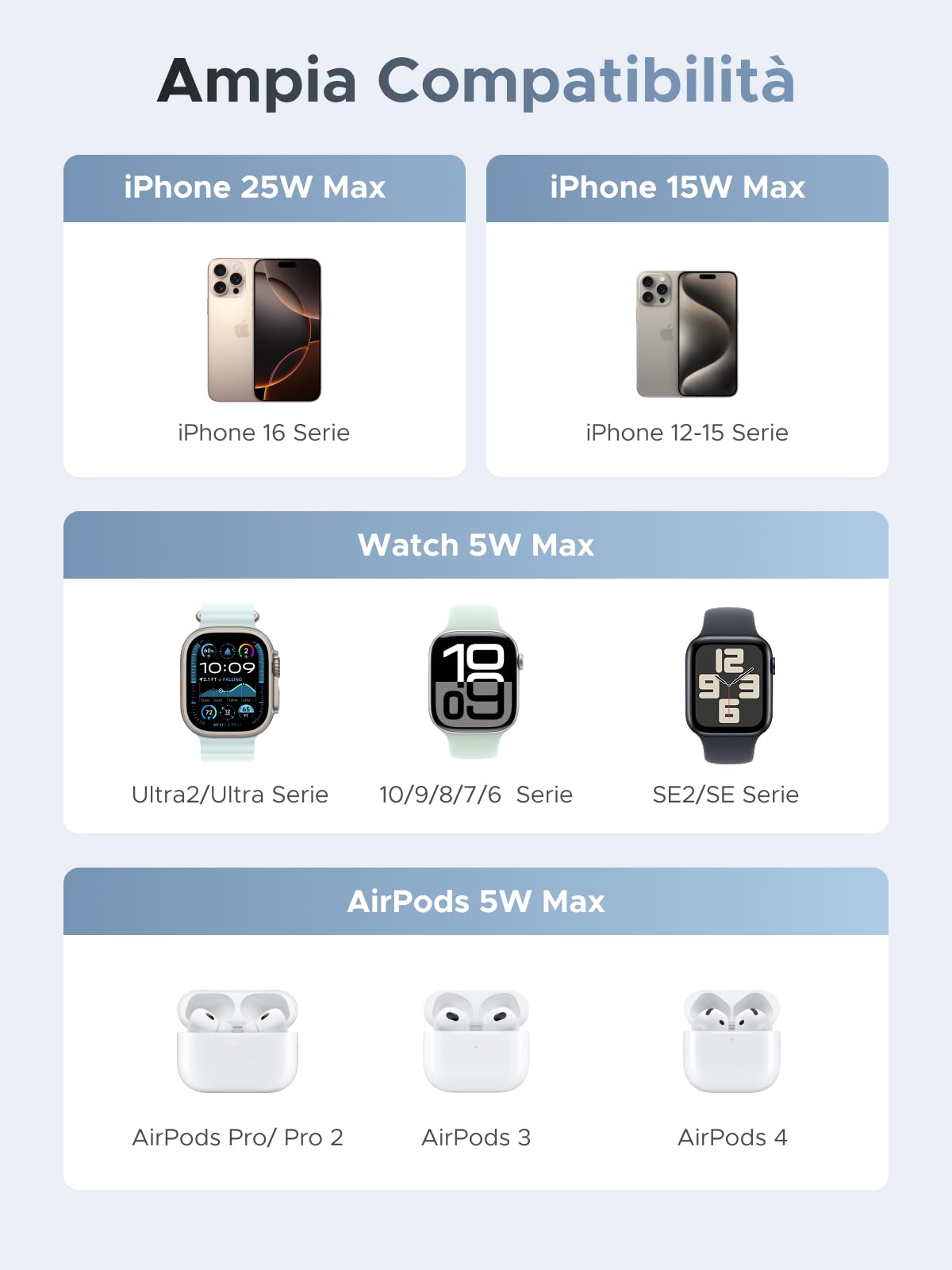 ugreen-magflow-stazione-ricarica-wireless-3in1-qi2-25w-pieghevole image 4