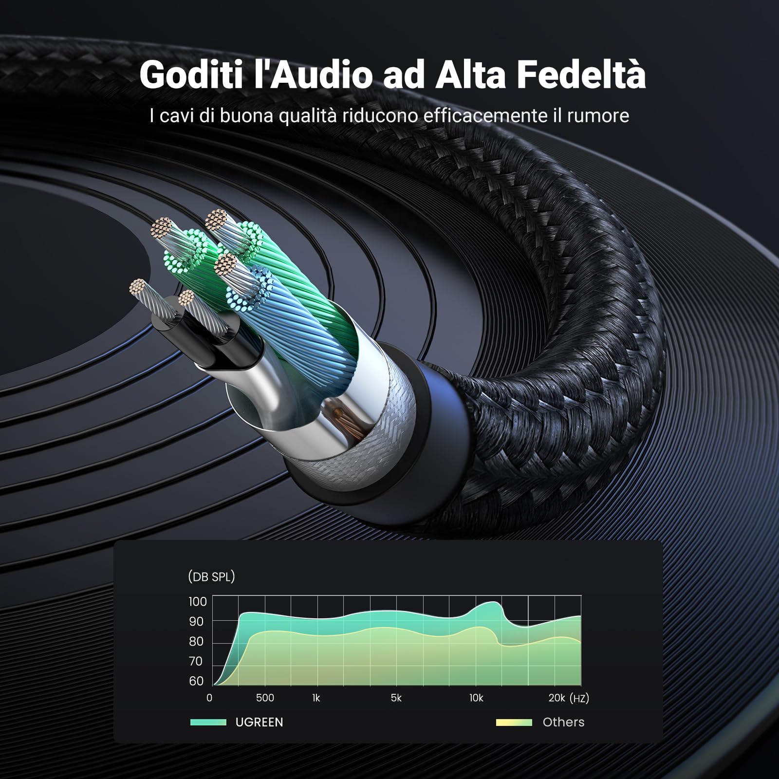 ugreen-sdoppiatore-audio-2-in-1-jack-3-5mm-cavo-adattatore-cuffie-microfono-20cm image 4