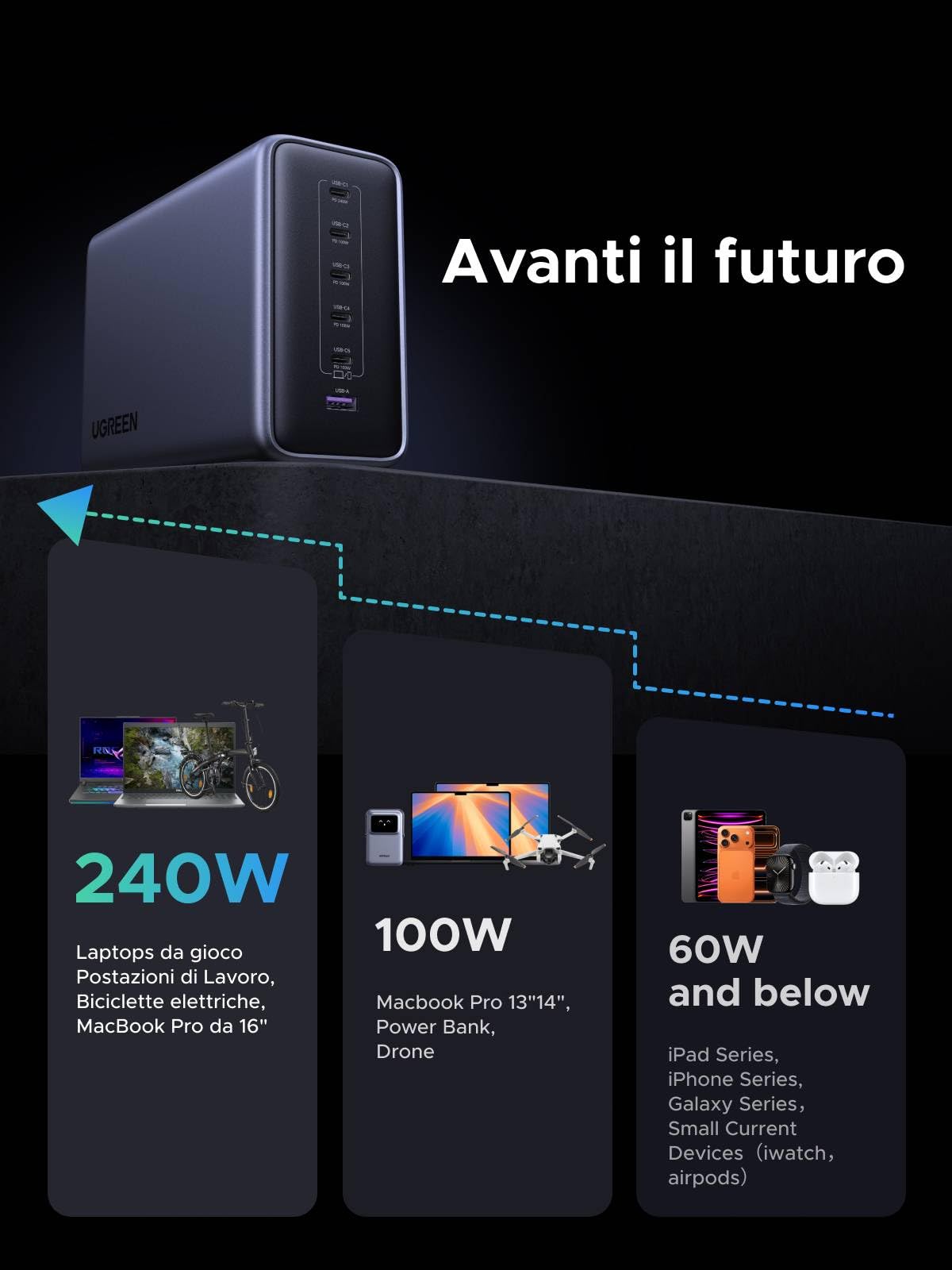 ugreen-nexode-500w-stazione-di-ricarica-usb-c-gan-6-porte-pd-3-1-240w image 6