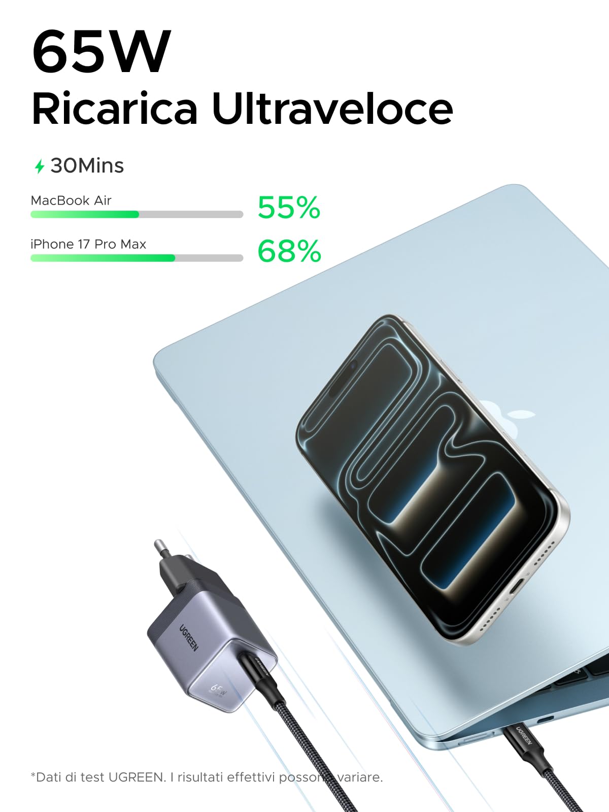 ugreen-nexode-air-65w-caricatore-usb-c-gan-ii-pd-3-0-con-cavo-usb-c-grigio image 2