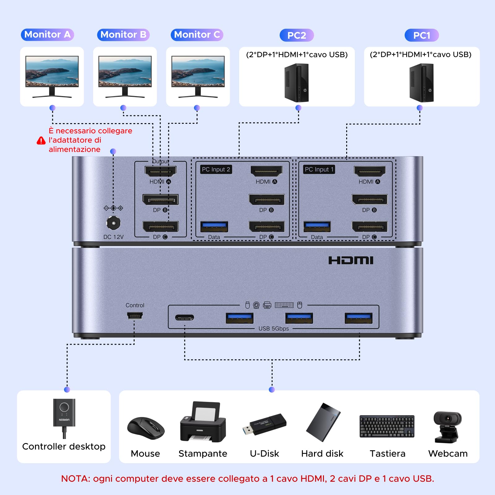 ugreen-switch-kvm-hdmi-2x-dp-2-pc-a-3-monitor-8k-60hz-con-4x-usb-5gbps image 3