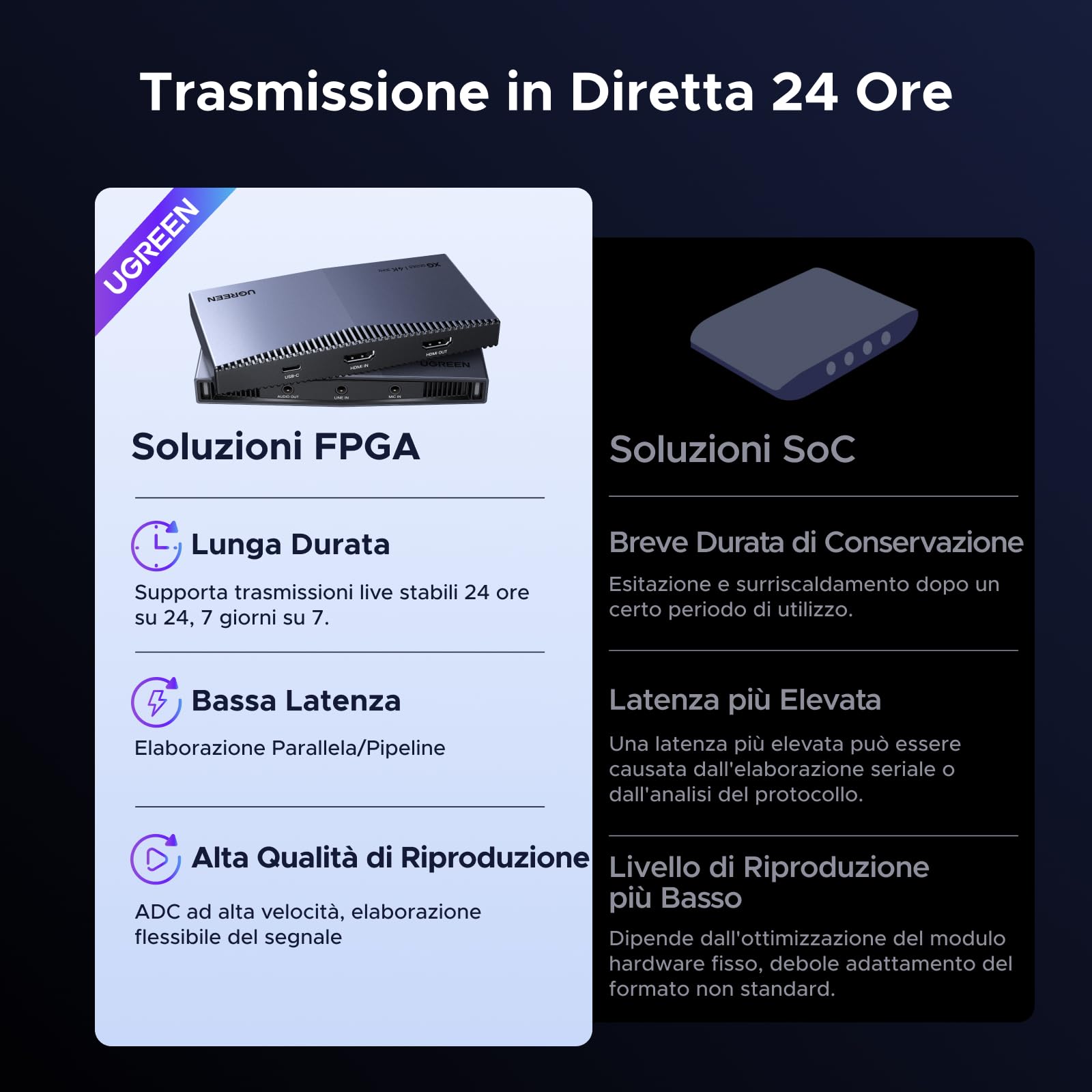 ugreen-scheda-di-acquisizione-video-hdmi-4k-30hz-usb-c-loopout-4k-60hz image 3