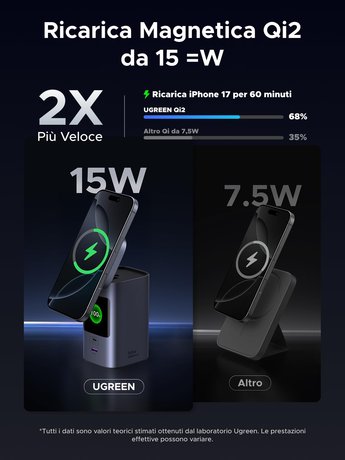 ugreen-nexode-pro-qi2-15w-power-bank-20000mah-pd-100w-4-in-1 image 4