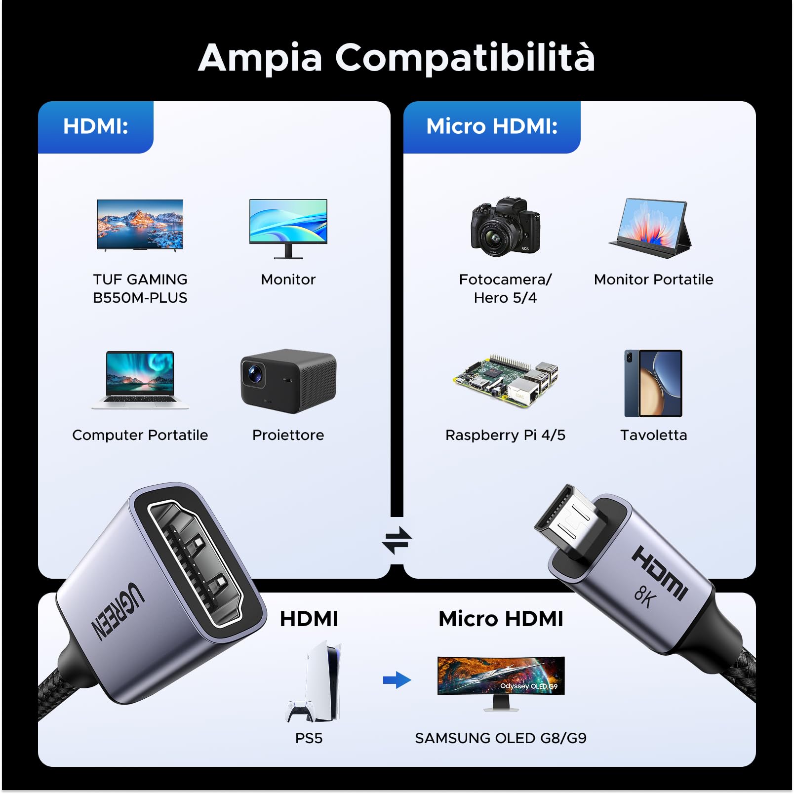 ugreen-adattatore-micro-hdmi-a-hdmi-2-1-8k-60hz-cavo-25cm-bidirezionale image 5