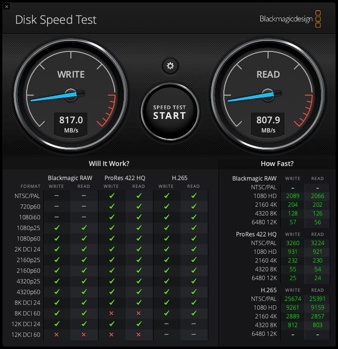 Ottimo per backup