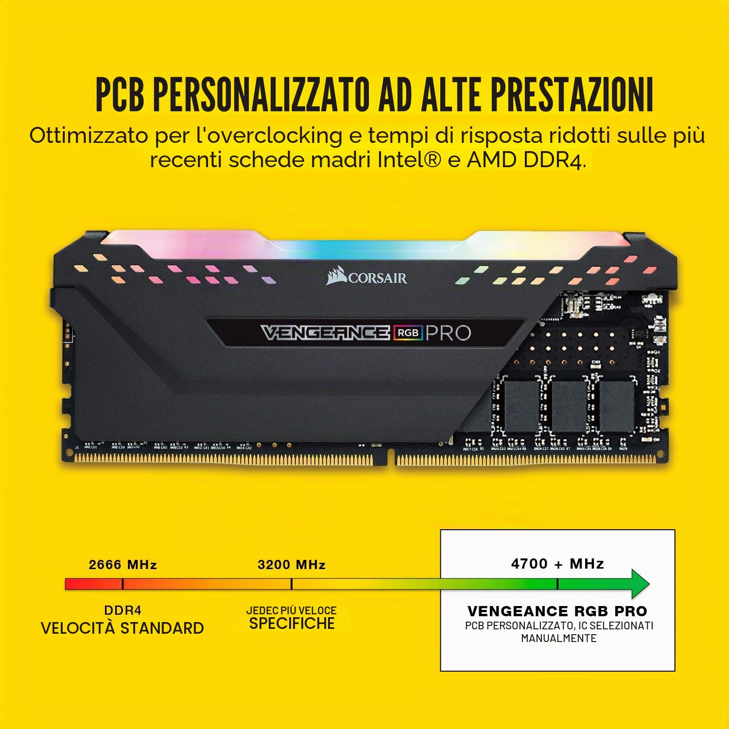 corsair-vengeance-rgb-pro-32gb-2x16gb-ddr4-3600mhz-cl18-memoria-pc-nero image 4