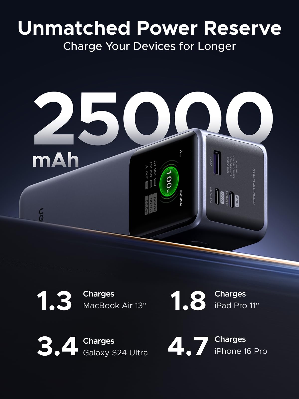 ugreen-nexode-pro-200w-power-bank-25000mah-usb-c-140w-con-display-tft image 5
