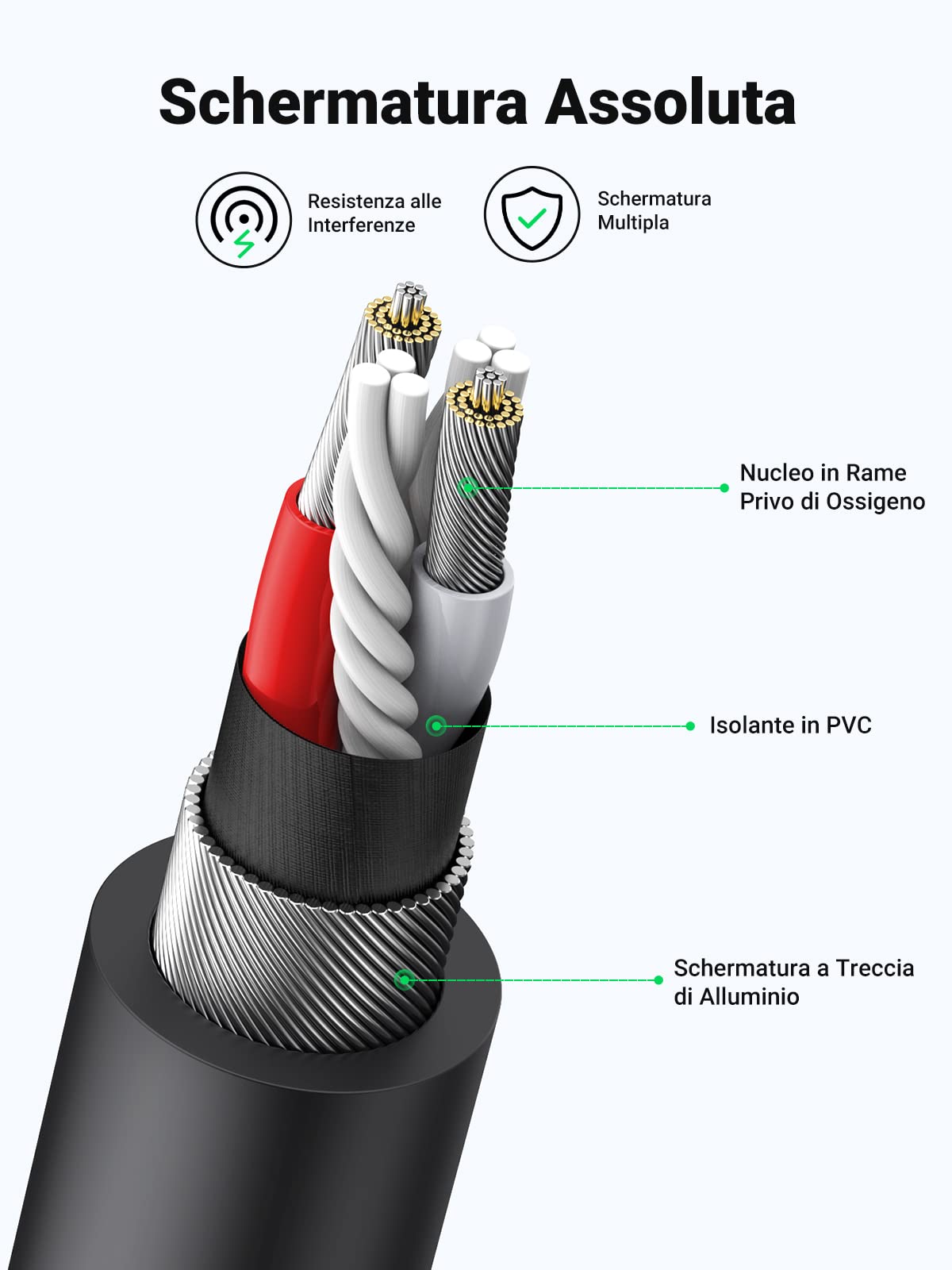 ugreen-adattatore-audio-2rca-maschio-a-jack-3-5mm-femmina-25cm image 3