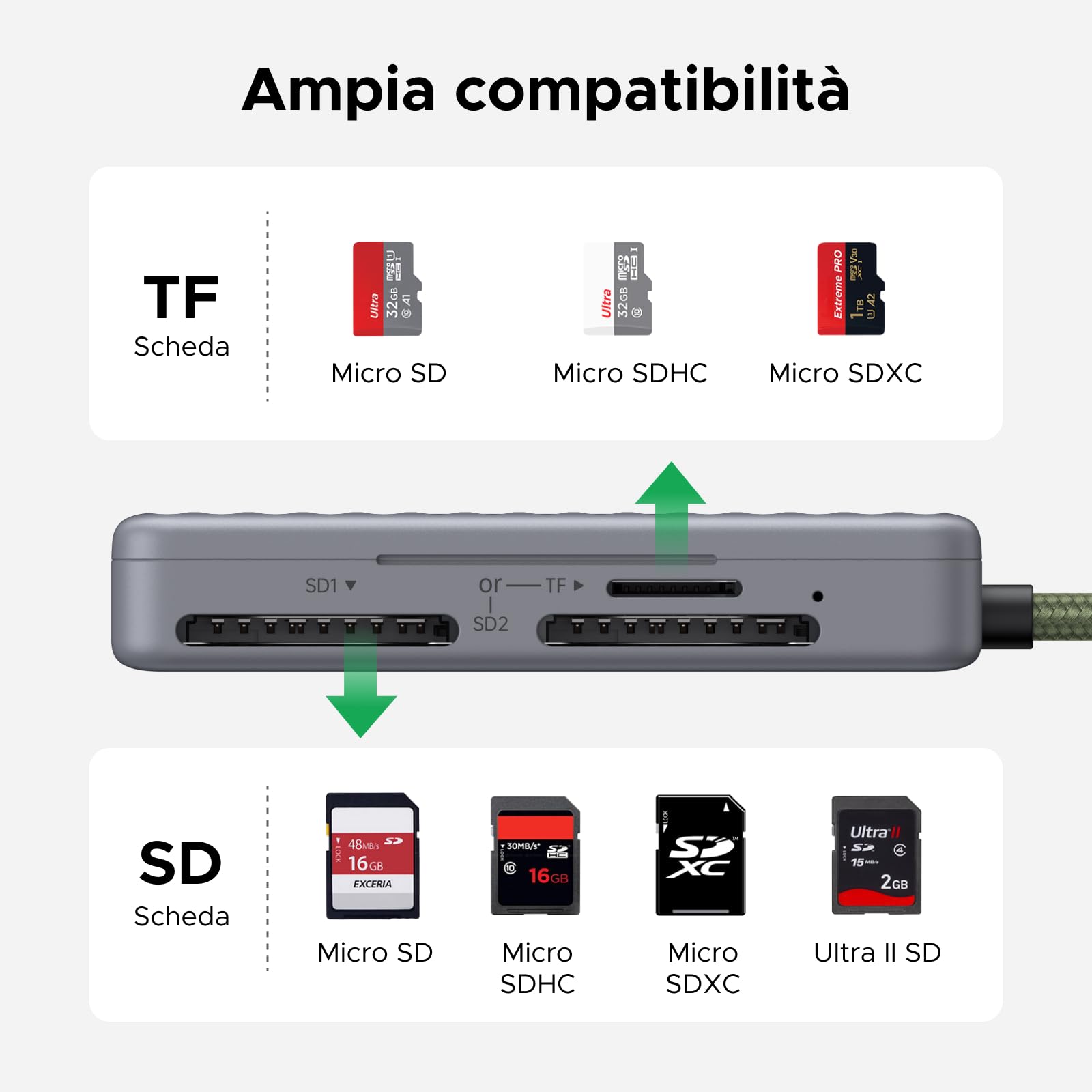 ugreen-lettore-schede-sd-usb-c-con-custodia-portatile-170-mb-s-sd-microsd image 2