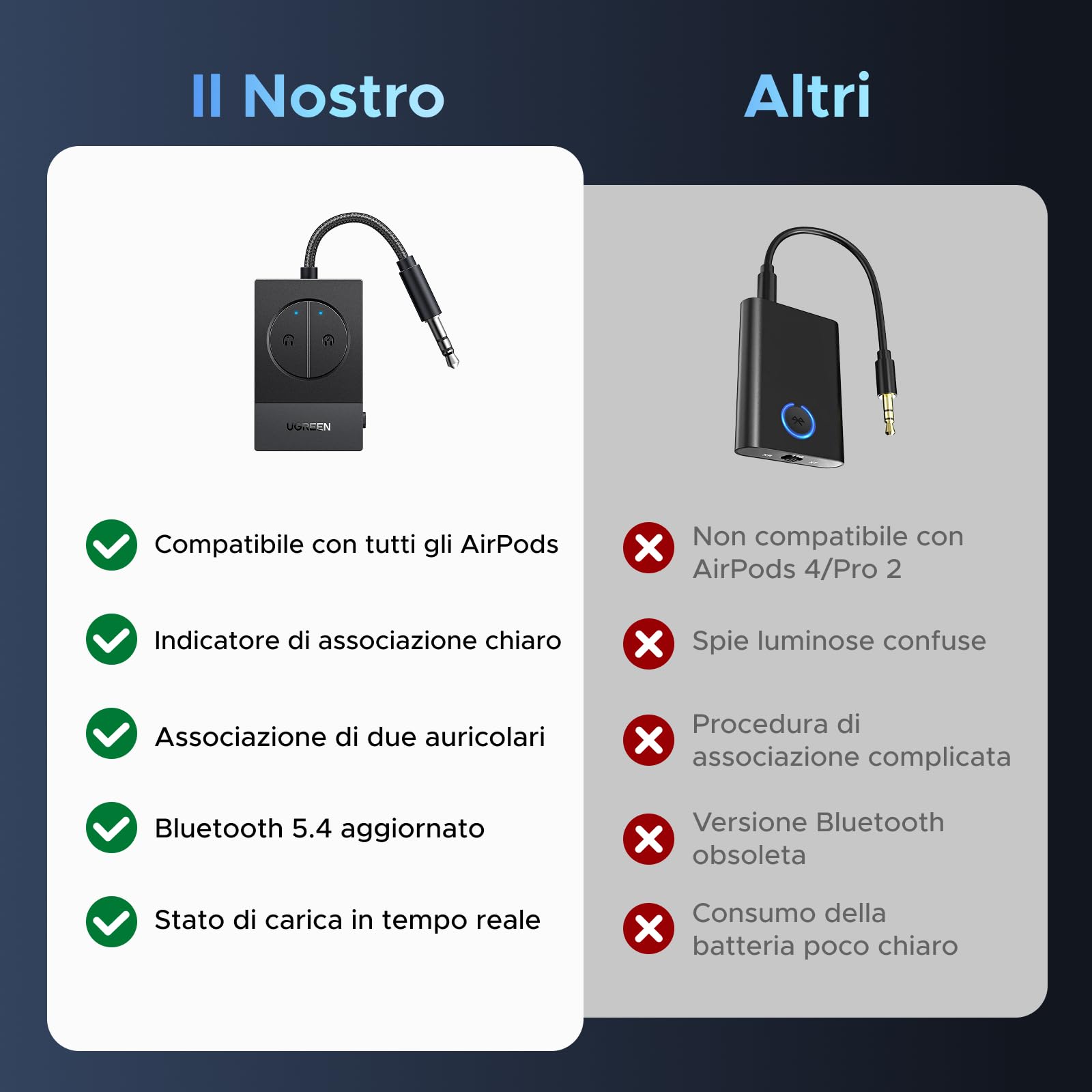 ugreen-trasmettitore-bluetooth-5-4-per-tv-e-aereo-jack-3-5mm-doppio-collegamento image 8
