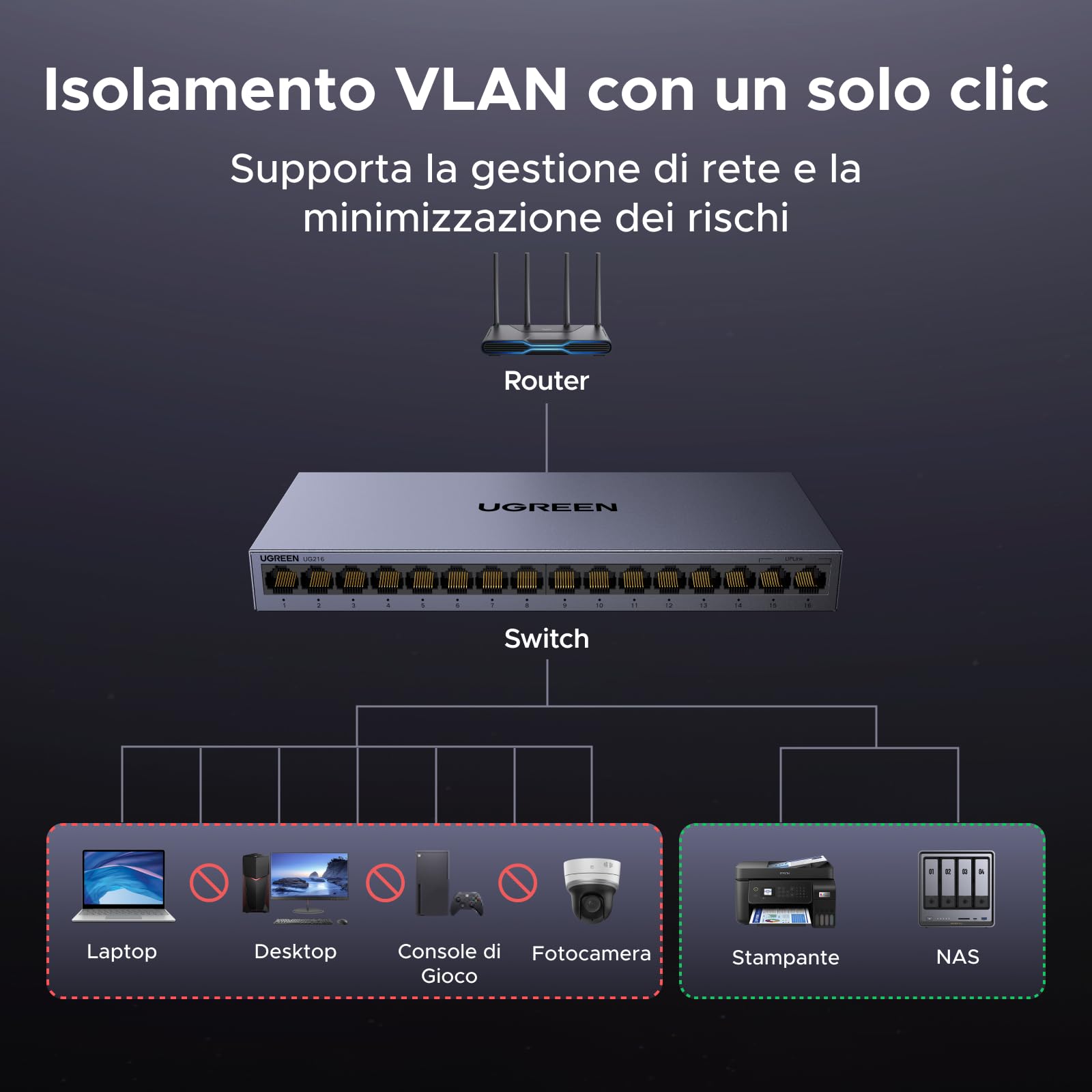 ugreen-switch-lan-gigabit-16-porte-10-100-1000-mbps-non-gestito image 3
