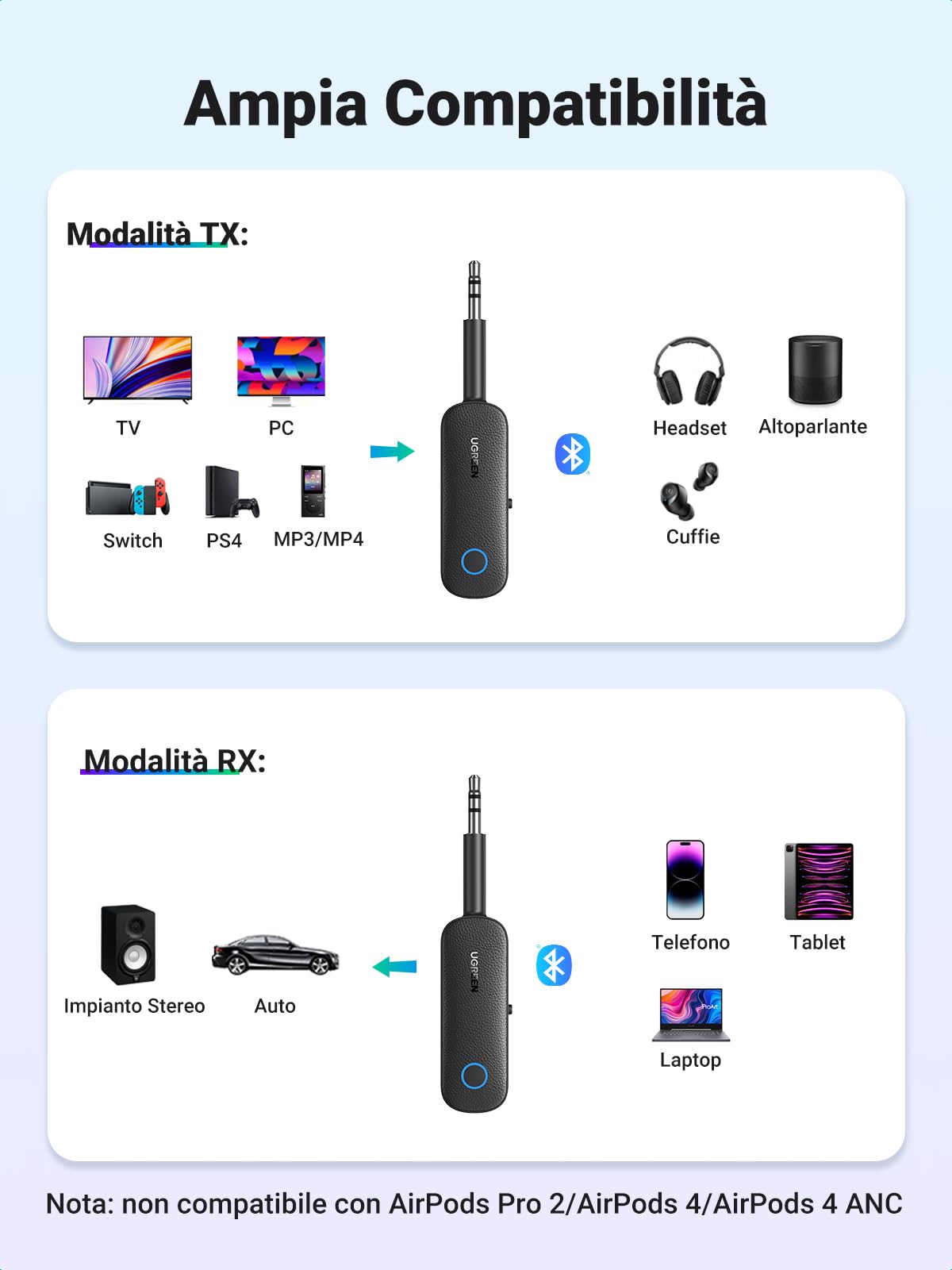 ugreen-trasmettitore-ricevitore-bluetooth-5-4-jack-3-5mm-2-in-1-con-microfono image 4