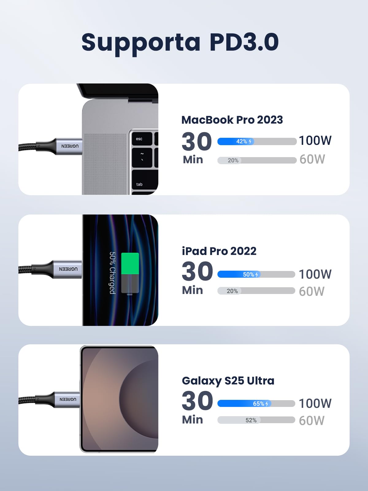 ugreen-zapix-cavo-usb-c-a-usb-c-100w-5a-nylon-1m-ricarica-rapida image 3