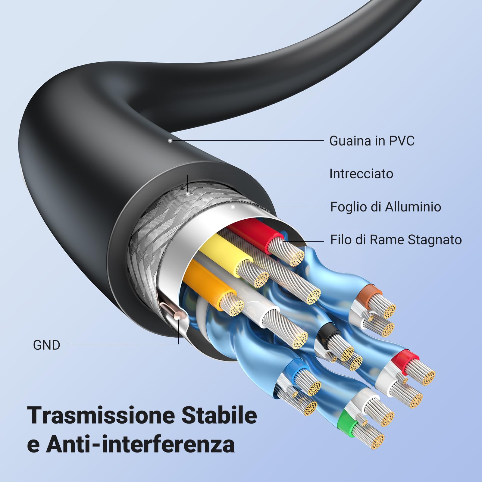 ugreen-cavo-adattatore-micro-hdmi-maschio-a-hdmi-femmina-4k-50cm image 5