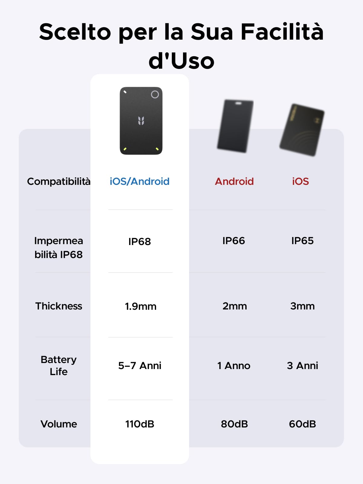 ugreen-finetrack-slim-duo-2-smart-tracker-wallet-tag-ios-find-my-android-find-hu image 6