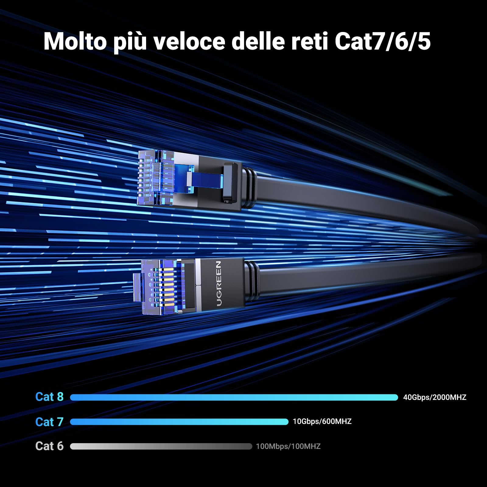 ugreen-cavo-ethernet-cat-8-piatto-5m-40gbps-2000mhz-rj45-poe-schermato image 2