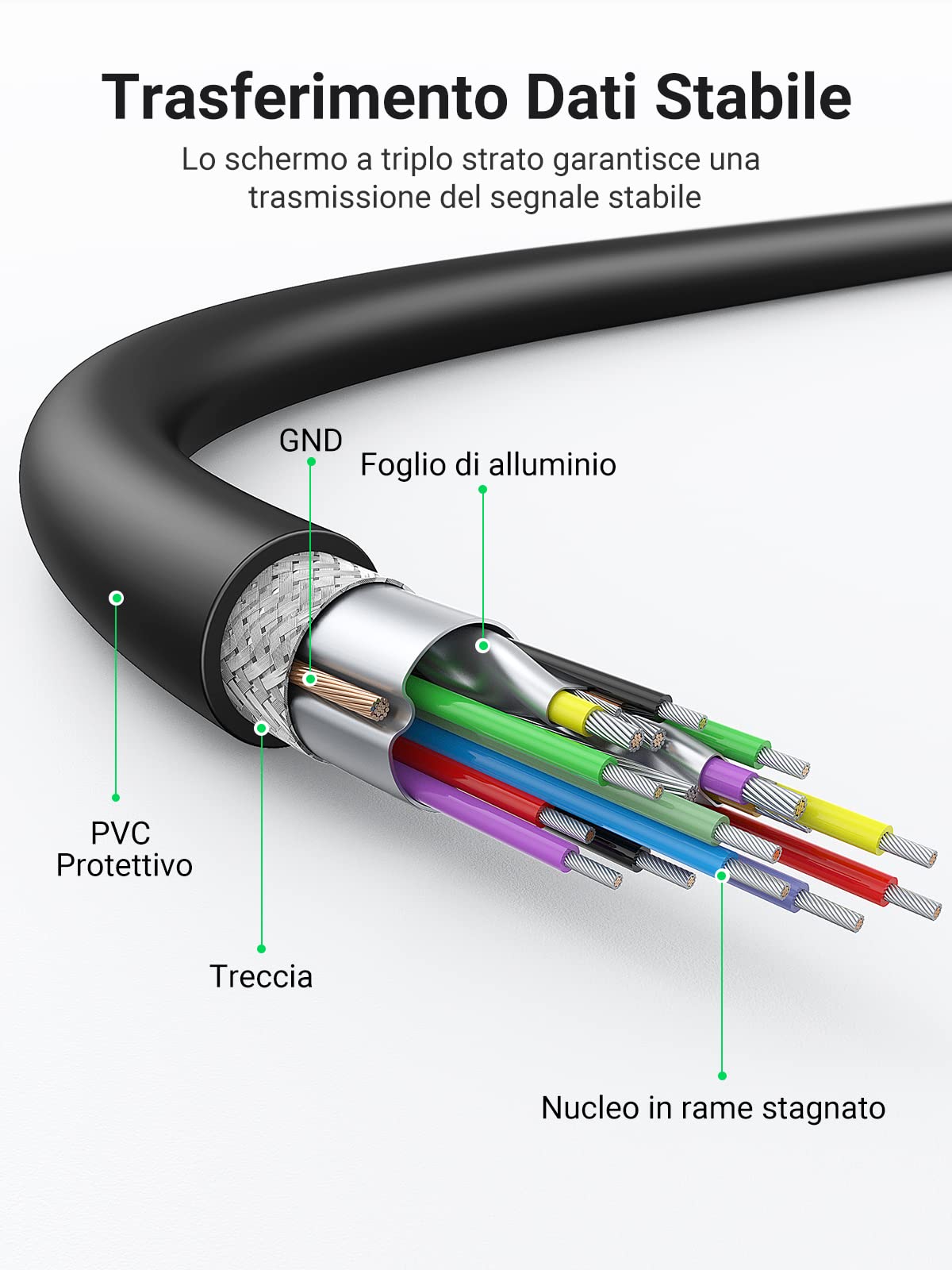 ugreen-cavo-usb-3-0-type-a-maschio-maschio-5gbps-0-5m-nero image 6
