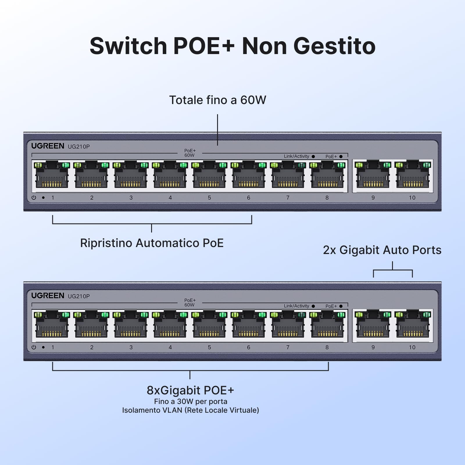 ugreen-switch-ethernet-gigabit-10-porte-con-8-poe-60w-metallo image 4