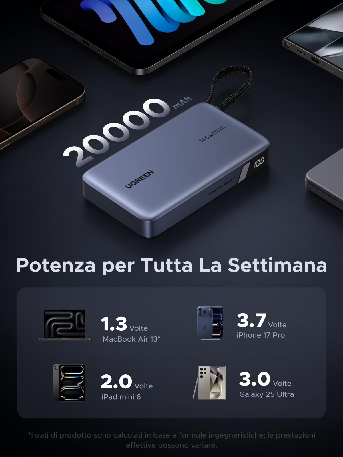 ugreen-nexode-145w-power-bank-20000mah-pd-100w-con-cavo-usb-c-integrato image 2